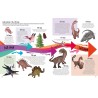 Visual Timelines: Life on Earth