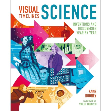 Visual Timelines: Science