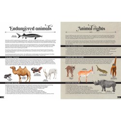 Wildlife Compendium of the World